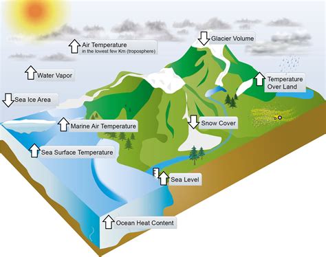 爲何湖邊溼度較大：自然地理與氣象因素之探究